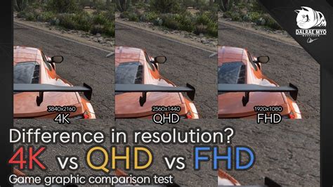 fhd vs qhd vs 4k